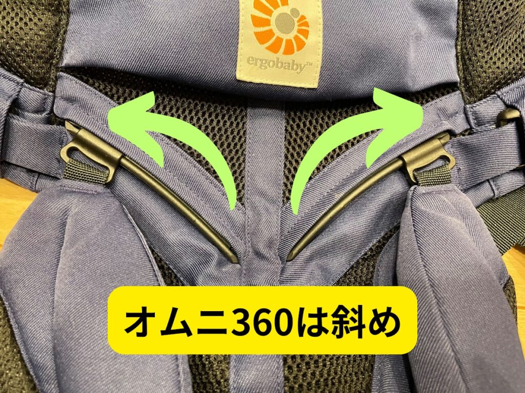 エルゴオムニ360とブリーズの違い