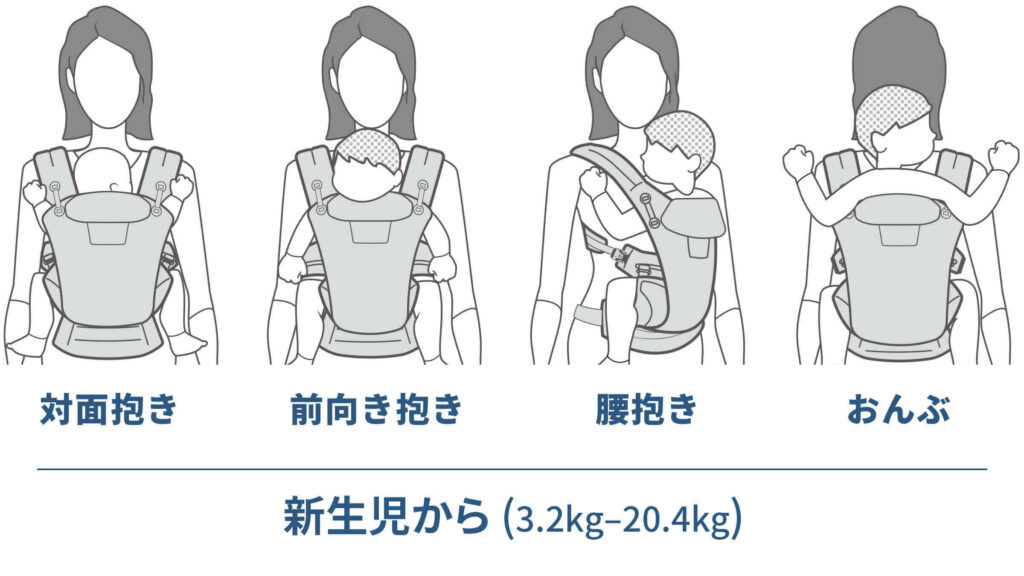 エルゴオムニブリーズデメリット