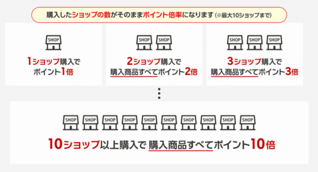 山崎実業Tower安く買う