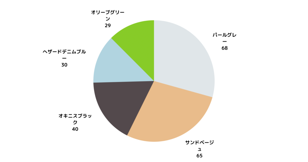 エルゴオムニ360とブリーズの違い
