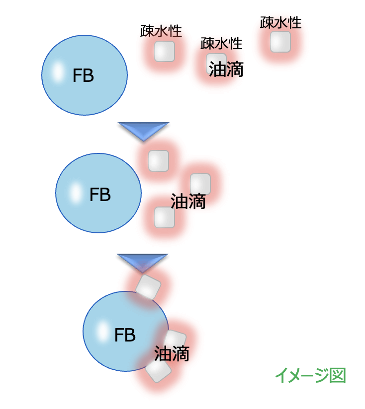 ウルトラファインバブル　科学的根拠