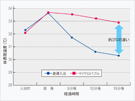 ウルトラファインバブル　科学的根拠