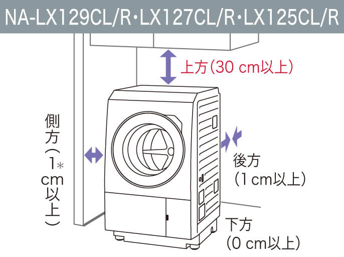 ドラム式洗濯機　二度と買わない